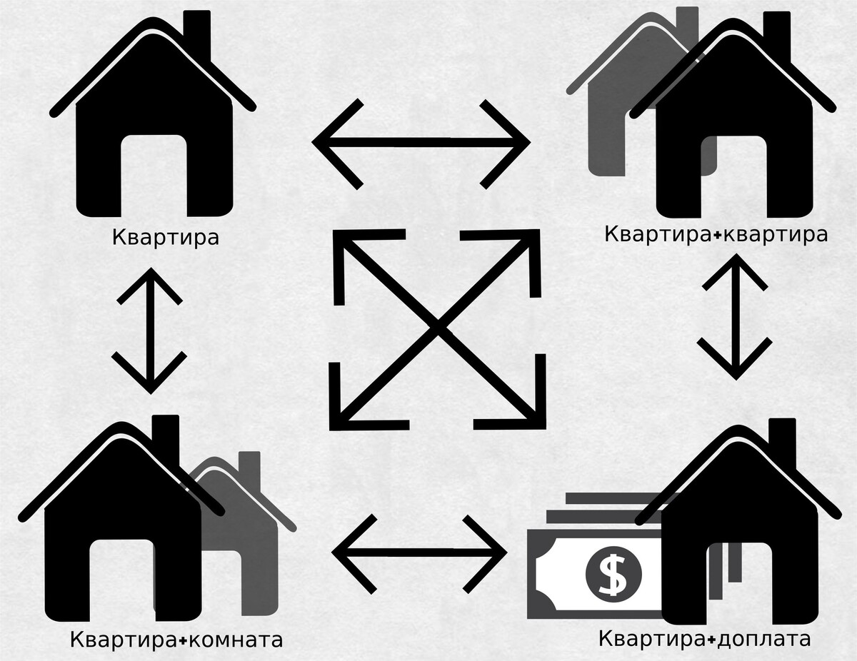 Всё об альтернативном обмене квартир: особенности процедуры и процесс  оформления