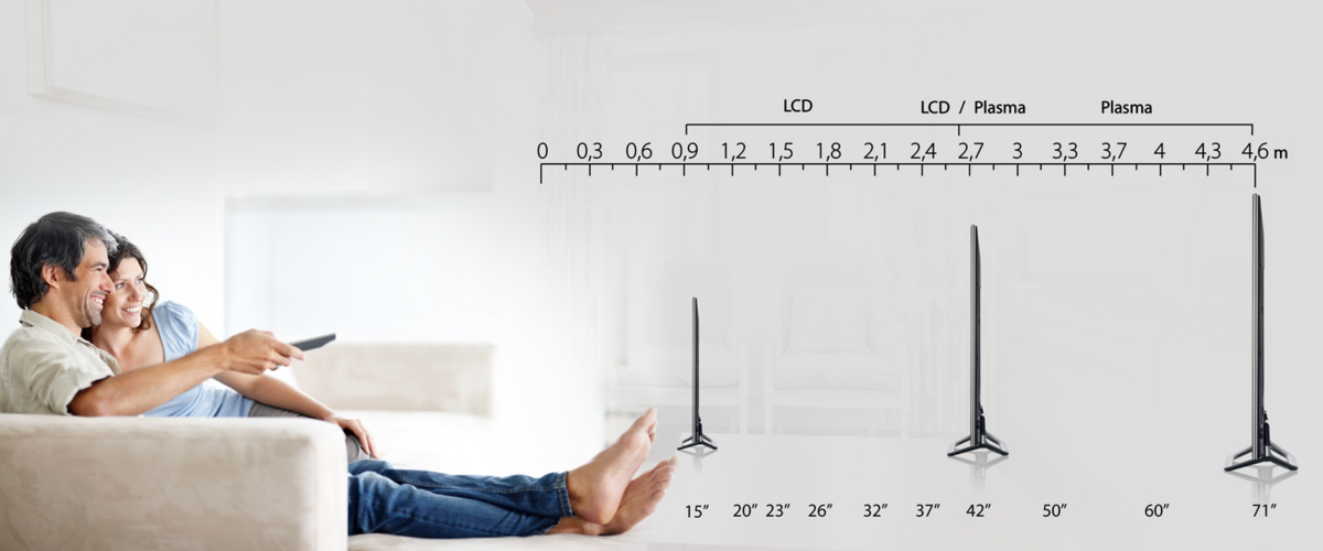 Расстояние до телевизора. Выбор диагонали телевизора в зависимости от расстояния. Телевизор от размера комнаты.