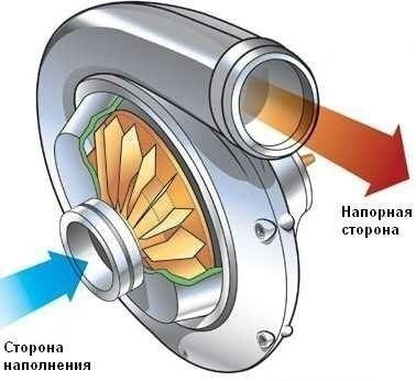 Короб для компрессора чтоб не шумел