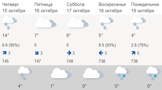 Прогноз погоды галич костромской на неделю. Какого числа выпадет снег. Какого месяца выпадает 1 снег. Температура в Костроме. Какова числа пойдет снег.